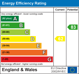 Property EPC 1