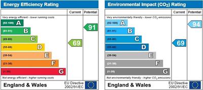 Property EPC 1