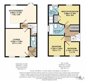 Property EPC 1