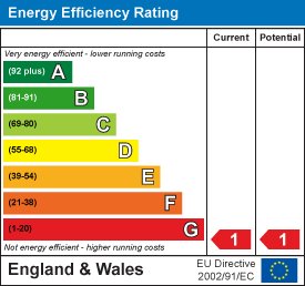 Property EPC 1