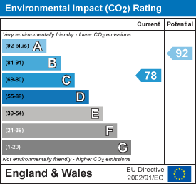 Property EPC 2