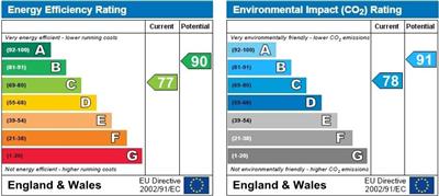 Property EPC 1