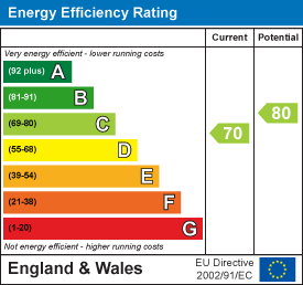 Property EPC 1