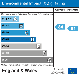 Property EPC 2