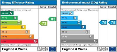 Property EPC 1