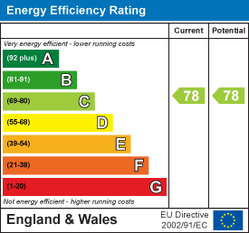 Property EPC 2