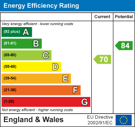 Property EPC 2